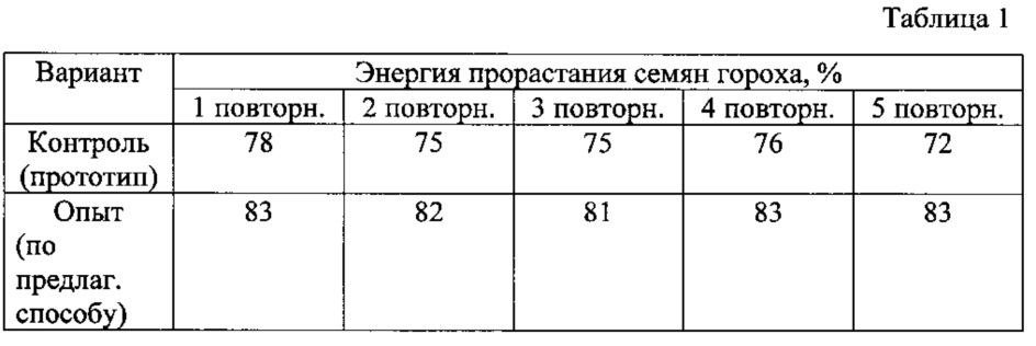 Способ получения функционального корма (патент 2614598)