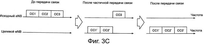 Способ выполнения передачи обслуживания, оборудование пользователя, базовая станция и система радиосвязи (патент 2559199)