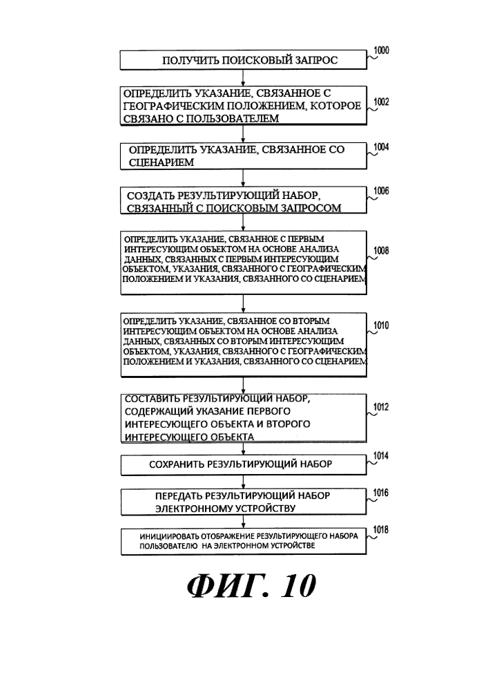 Способ обработки поискового запроса пользователя и сервер (патент 2608882)