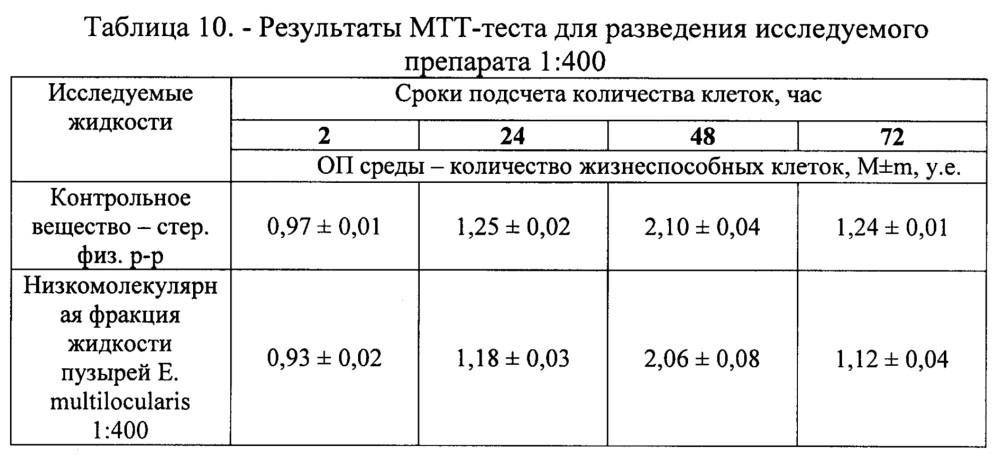 Антипролиферативное средство (патент 2629824)