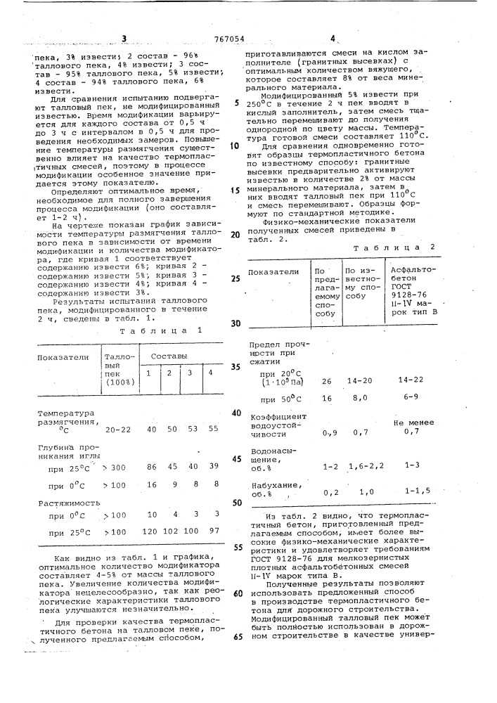 Способ приготовления термопластичной бетонной смеси (патент 767054)