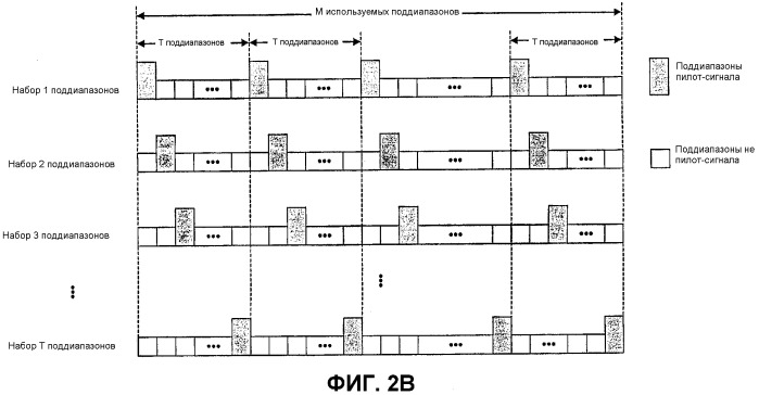 Схема передачи пилот-сигналов для систем радиосвязи с передачей на нескольких несущих (патент 2368088)