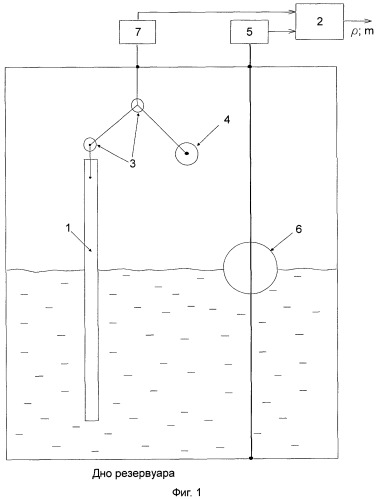 Способ измерения параметров жидкости в резервуаре и устройство для его осуществления (патент 2548926)
