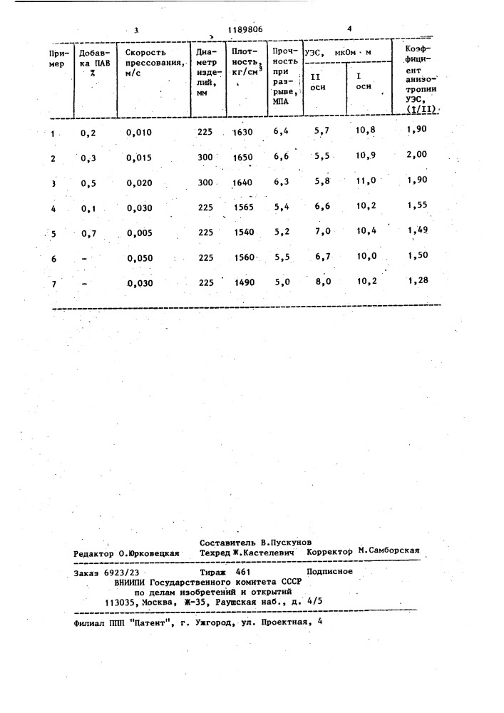 Способ изготовления прессованных углеродных блоков (патент 1189806)