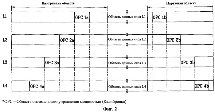 Носитель записи и способ и устройство для записи данных на носитель записи (патент 2408939)