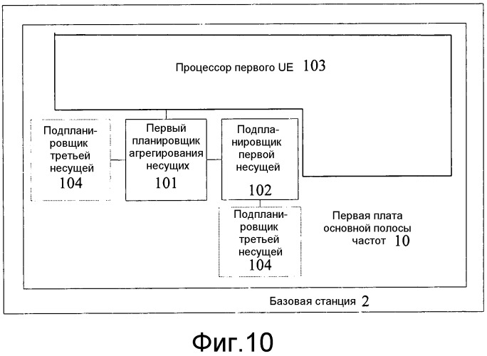 Устройство планирования агрегирования несущих, способ планирования агрегирования несущих и базовая станция (патент 2563589)