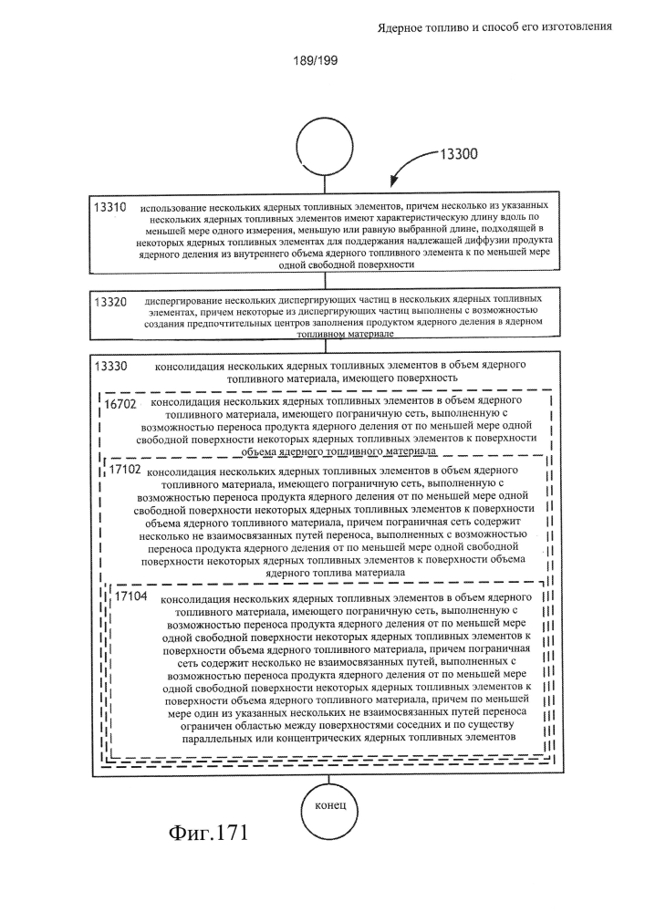 Ядерное топливо и способ его изготовления (патент 2601866)