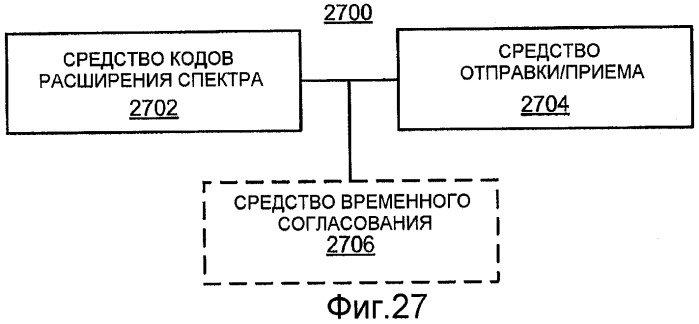 Управление помехами посредством регулирования мощности (патент 2474080)