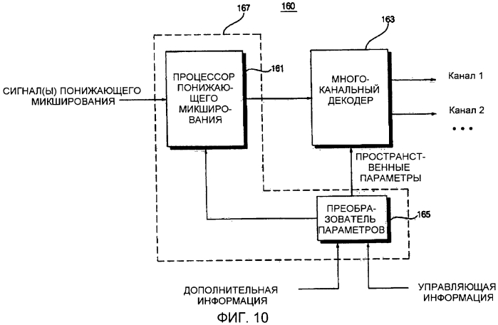 Способы и устройства кодирования и декодирования объектно-ориентированных аудиосигналов (патент 2551797)