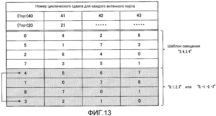 Передатчик, приемник, способ передачи и способ приема (патент 2571420)