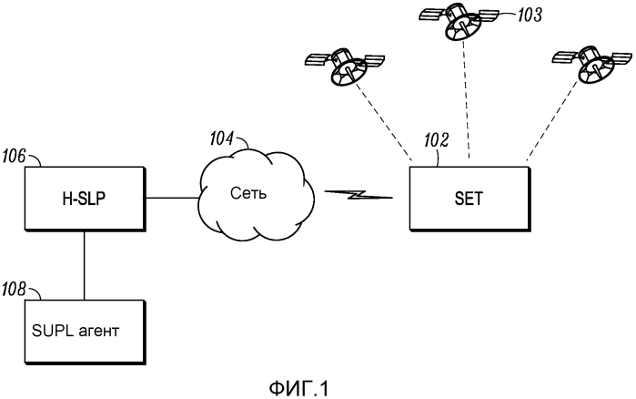 Способы и устройства для управления сеансом в сетевой системе определения местоположения (патент 2562402)