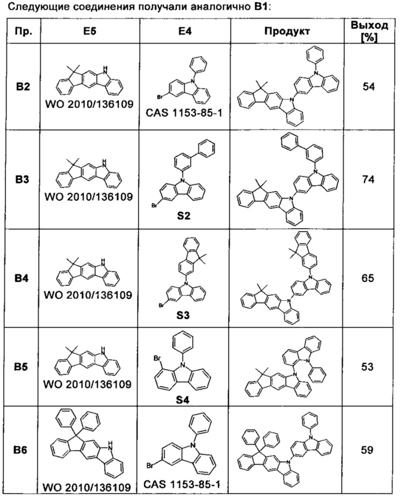 Производные карбазола для органических электролюминисцентных устройств (патент 2626977)