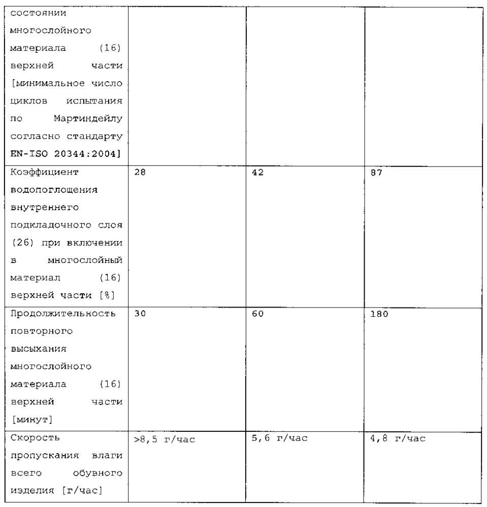 Моноволоконная подкладка обуви (патент 2599713)