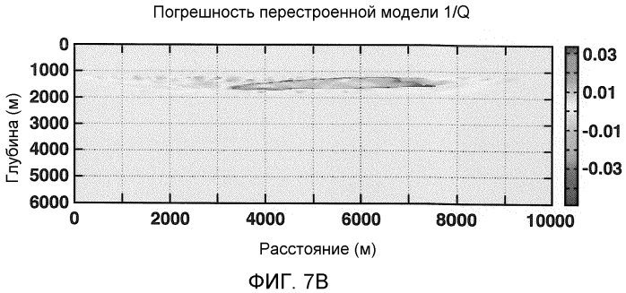 Способ q томографии (патент 2558013)