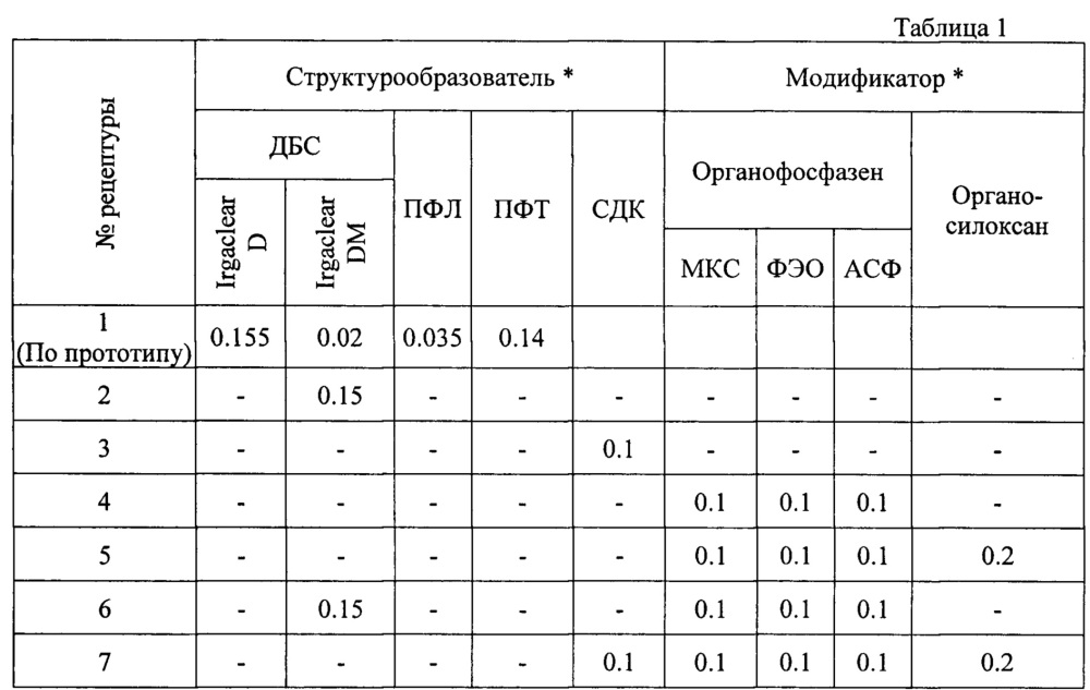 Полимерная композиция для получения медицинских изделий (патент 2635097)