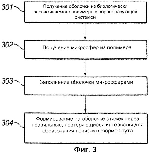 Пористая биологически рассасываемая включающая микросферы повязка и способ ее изготовления (патент 2433834)