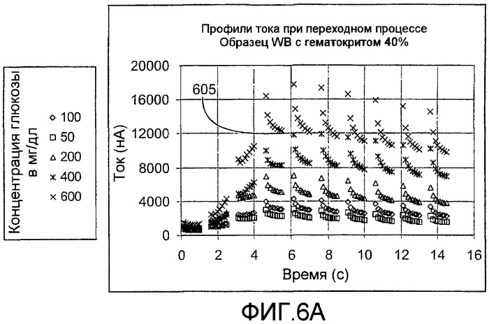 Стробированная амперометрия (патент 2441238)