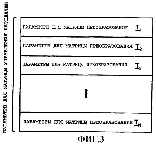 Получение и обратная связь матрицы управления передачей (патент 2425448)