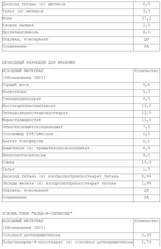 Модифицированные варианты ингибиторов протеаз bowman birk (патент 2509776)