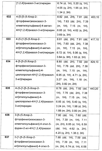 Дополнительные гетероциклические соединения и их применение в качестве антагонистов метаботропного глутаматного рецептора (патент 2370495)