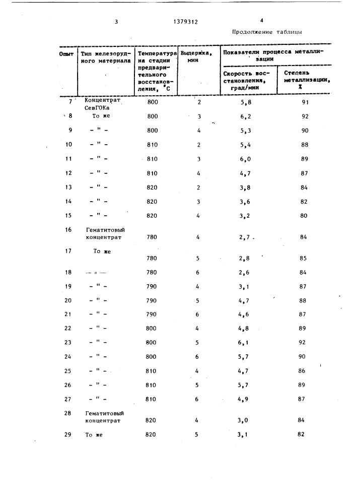 Способ получения губчатого железа (патент 1379312)