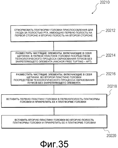 Приспособление для ухода за полостью рта (варианты) (патент 2560261)