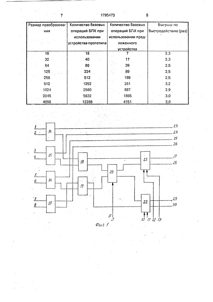 Арифметическое устройство для выполнения быстрого преобразования хартли-фурье (патент 1795473)