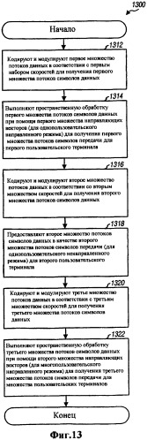 Система с множеством входов и множеством выходов (mimo) с множеством режимов пространственного мультиплексирования (патент 2477001)