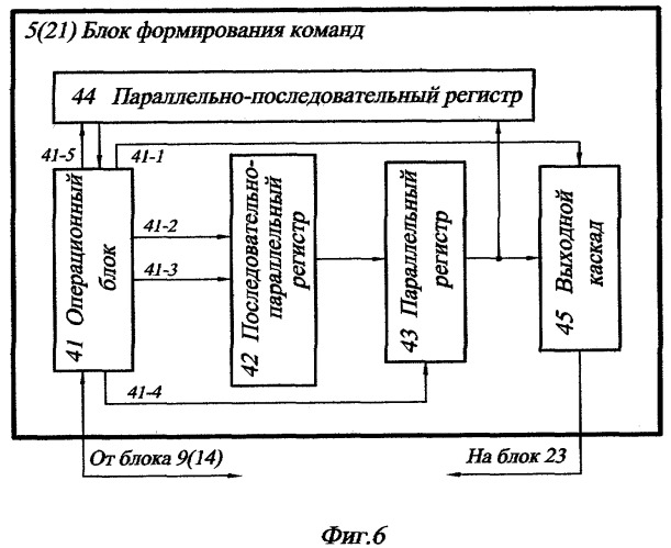 Система автоматического управления, контроля и регистрации параметров газотурбинного двигателя (патент 2292576)