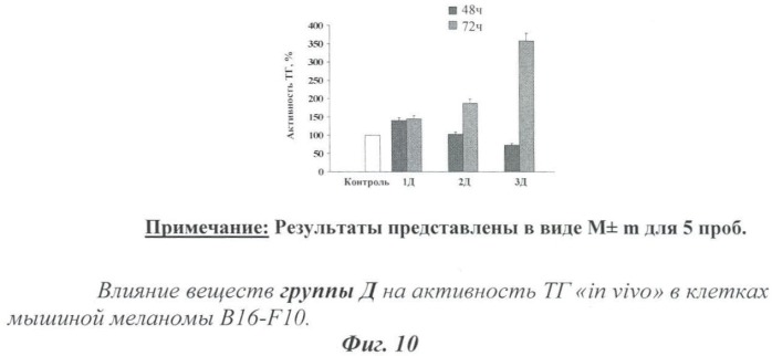 Производные флуорена, обладающие антипролиферативной активностью, модуляторы клеточной дифференцировки, способ замедления скорости пролиферации опухолевых клеток, способ индукции дифференциации в клетках меланомы мышей (патент 2409568)