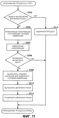 Электронное устройство для измерения артериального давления, способное осуществлять сохранение результатов измерения (патент 2345707)