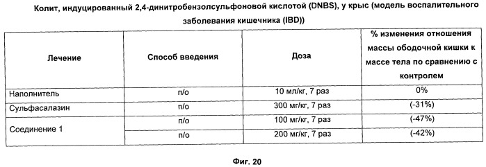 Соединения, моделирующие внутриклеточный кальций (патент 2465272)