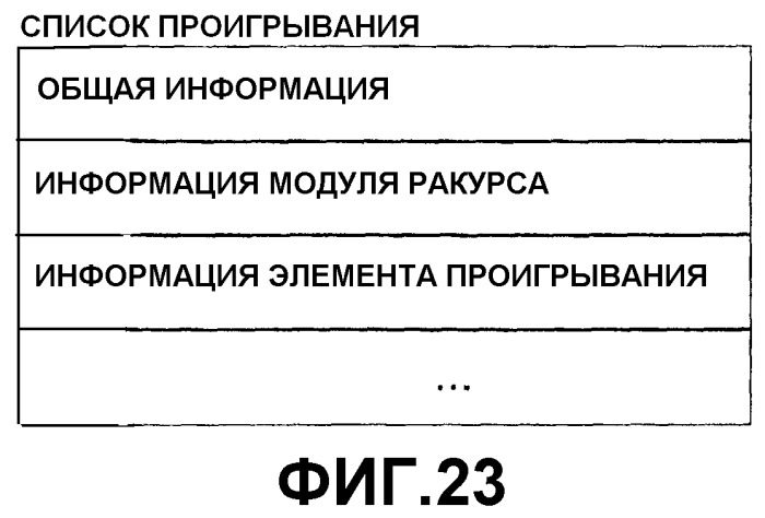 Носитель для хранения информации со структурой данных для многоракурсного показа и устройство для этого носителя (патент 2296379)