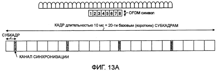 Передатчик, приемник, система мобильной связи и способ передачи канала синхронизации (патент 2414073)