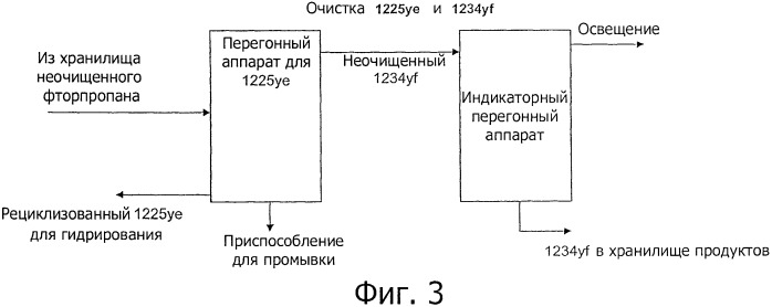 Способ получения 2,3,3,3-тетрафторпропилена (патент 2484079)