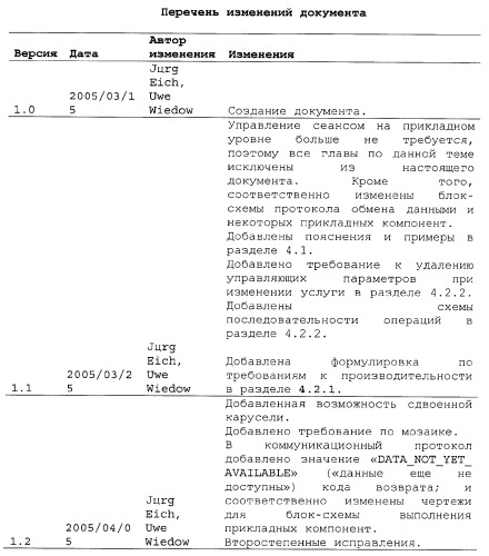 Способы и устройства для передачи данных в мобильный блок обработки данных (патент 2367112)