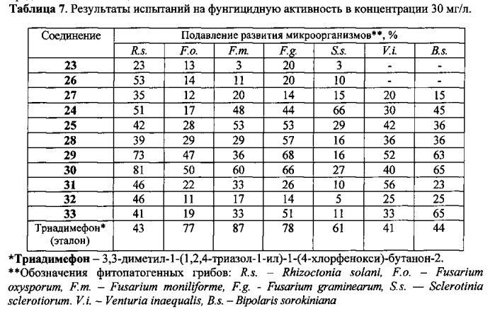 Замещенные 1-(1-трет-бутил-1н-имидазол-4-ил)-1н-1,2,3-триазолы, способ их получения и фунгицидная композиция на их основе (патент 2591206)