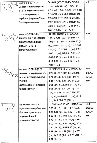 Пиридинкарбоксамиды в качестве ингибиторов 11-бета-hsd1 (патент 2451674)