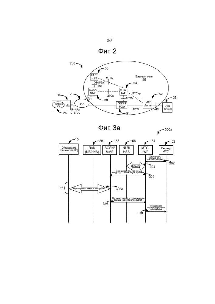 Передача малых объемов данных в беспроводной коммуникационной сети (патент 2653059)