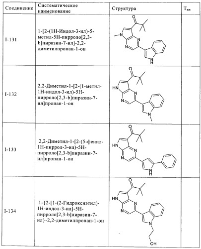 Пирролопиразиновые ингибиторы киназы (патент 2503676)