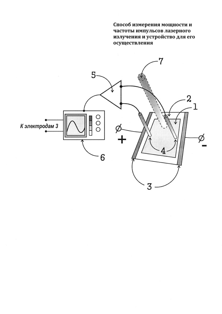 Способ измерения мощности и частоты импульсов лазерного излучения и устройство для его осуществления (патент 2636256)