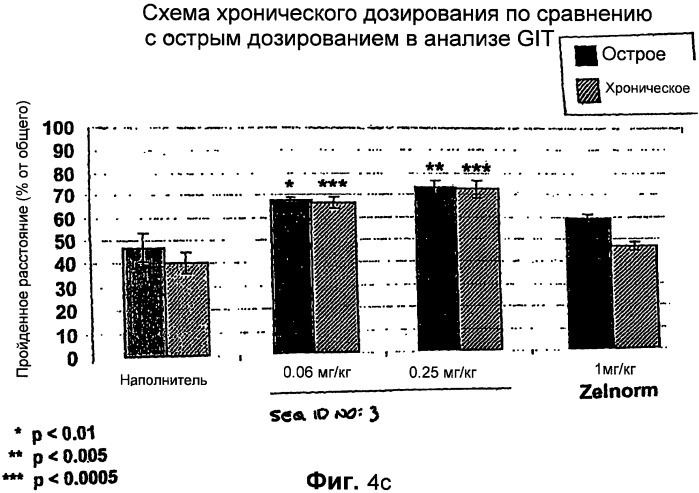 Полипептид для увеличения активности рецептора гуанилатциклазы, фармацевтическая композиция, способ лечения желудочно-кишечного расстройства у пациента, способ повышения активности рецептора гуанилатциклазы у пациента, способ лечения висцеральной боли, способ получения полипептида (варианты), изолированная молекула нуклеиновой кислоты, бактериальный вектор экспрессии и изолированная бактериальная клетка (патент 2433133)
