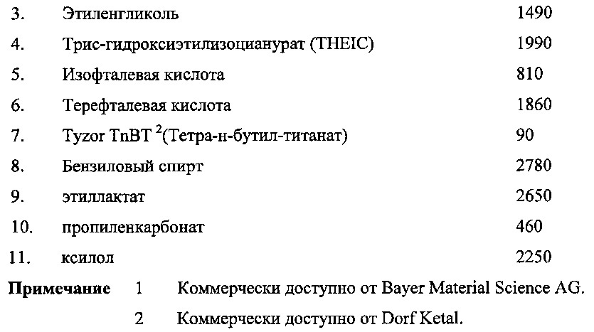 Композиция покрытия (патент 2635605)