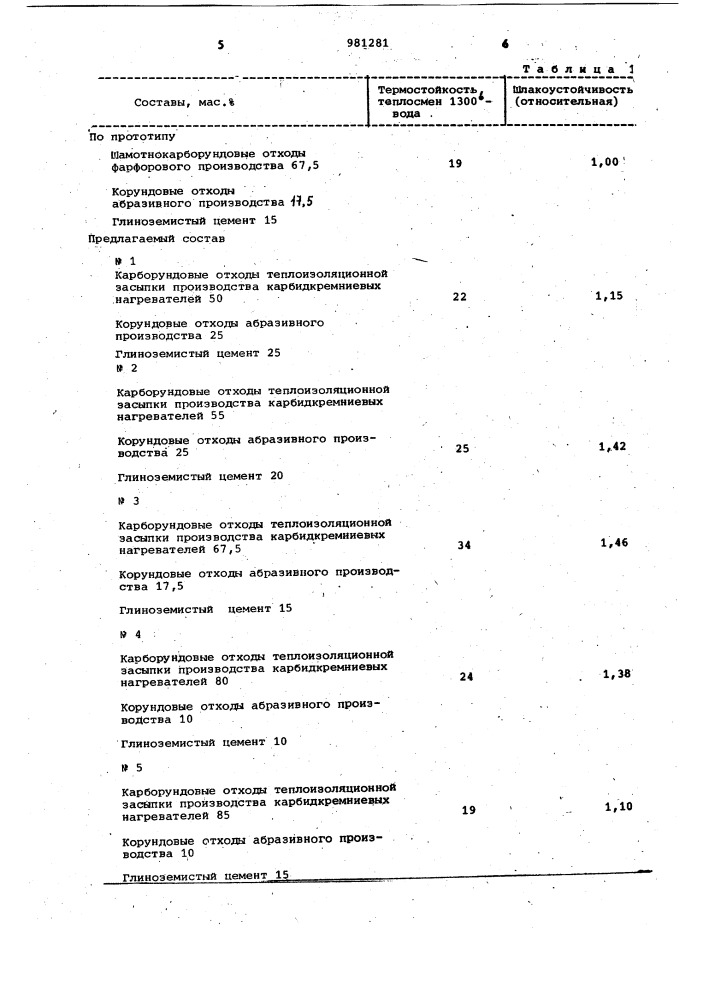 Сырьевая смесь для изготовления жароупорного бетона (патент 981281)