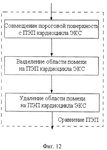 Способ адаптивного подавления помех в электрокардиосигнале (патент 2486862)