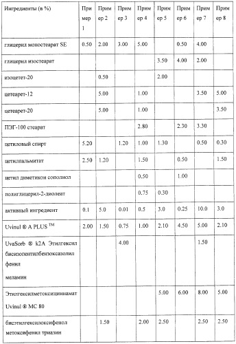 Микроорганизмы, ингибирующие образование неприятного подмышечного запаха (патент 2459864)