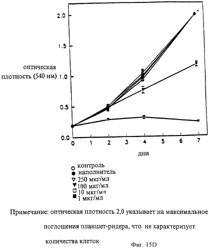 Соединение экстракта какао и способы их получения и применения (патент 2394562)