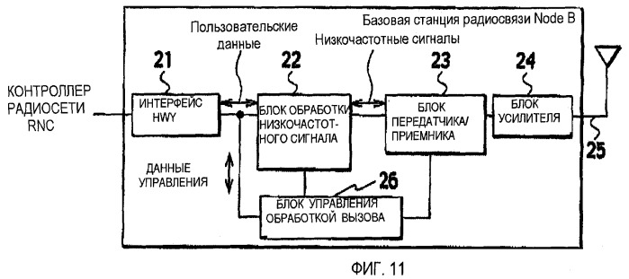 Способ управления скоростью передачи, мобильная станция и контроллер радиосети (патент 2464705)