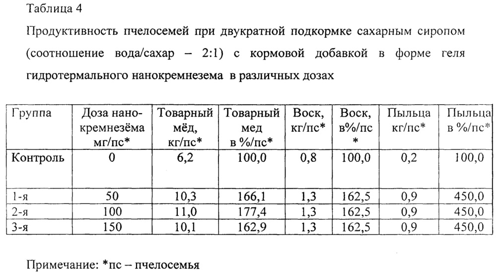 Способ использования гидротермального нанокремнезема в качестве кормовой добавки (патент 2638322)