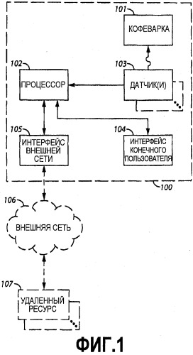 Устройство для варки кофе (варианты) (патент 2506874)